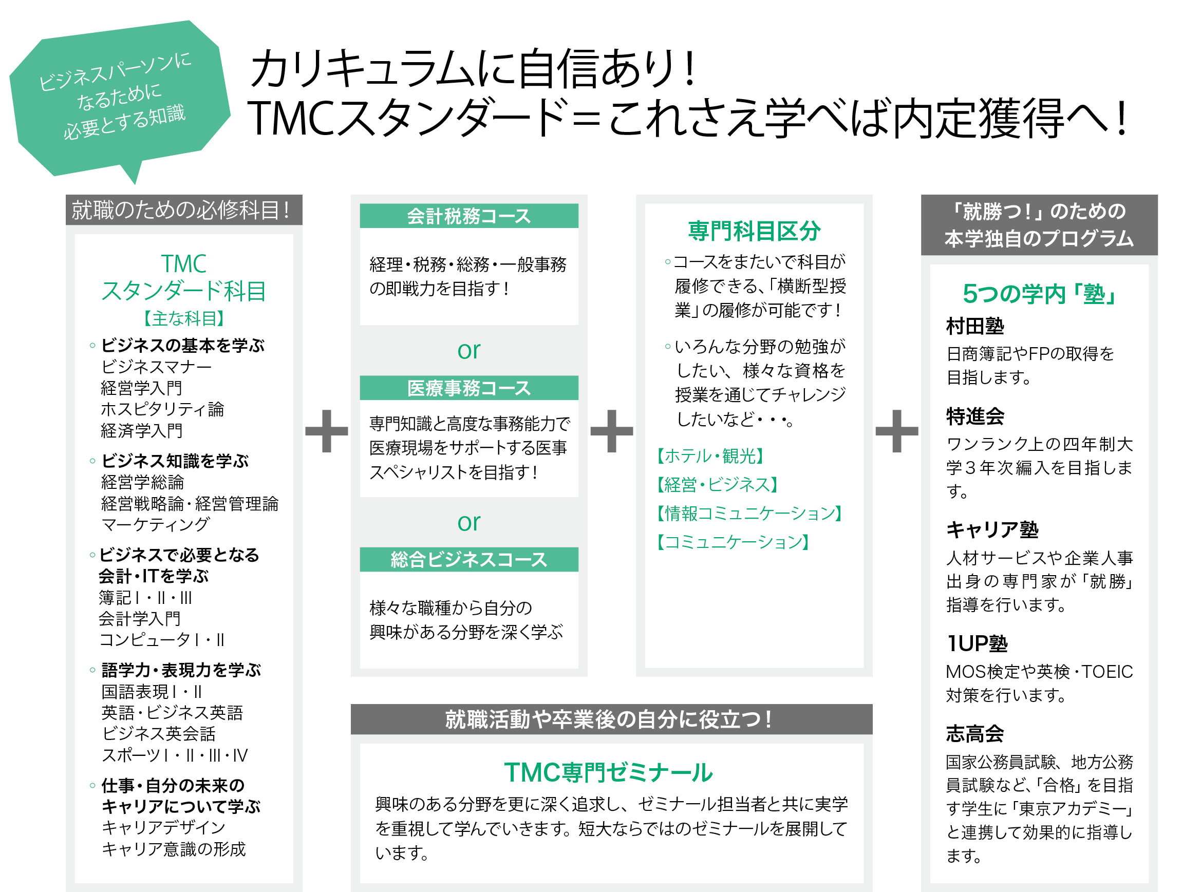 経営総合学科 東京経営短期大学